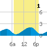 Horseshoe Keys tide chart for Friday, September 1, 2023