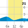Horseshoe Keys tide chart for Thursday, September 21, 2023