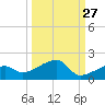 Horseshoe Keys tide chart for Wednesday, September 27, 2023