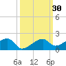 Horseshoe Keys tide chart for Saturday, September 30, 2023