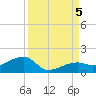 Horseshoe Keys tide chart for Tuesday, September 5, 2023