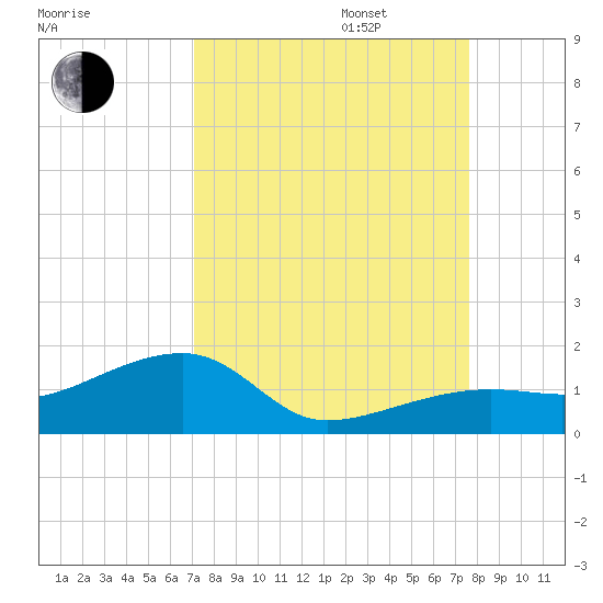 Horseshoe Keys tide chart for Wednesday, September 6, 2023