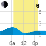 Horseshoe Keys tide chart for Wednesday, September 6, 2023