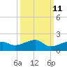 Horseshoe Keys tide chart for Wednesday, October 11, 2023
