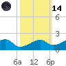 Horseshoe Keys tide chart for Saturday, October 14, 2023