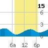Horseshoe Keys tide chart for Sunday, October 15, 2023