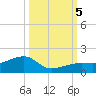 Horseshoe Keys tide chart for Thursday, October 5, 2023