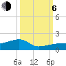 Horseshoe Keys tide chart for Friday, October 6, 2023