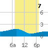 Horseshoe Keys tide chart for Saturday, October 7, 2023