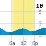 Horseshoe Keys tide chart for Friday, November 10, 2023
