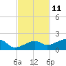 Horseshoe Keys tide chart for Saturday, November 11, 2023