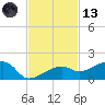 Horseshoe Keys tide chart for Monday, November 13, 2023