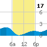 Horseshoe Keys tide chart for Friday, November 17, 2023