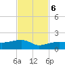 Horseshoe Keys tide chart for Monday, November 6, 2023