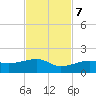Horseshoe Keys tide chart for Tuesday, November 7, 2023