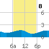 Horseshoe Keys tide chart for Wednesday, November 8, 2023