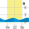 Horseshoe Keys tide chart for Thursday, November 9, 2023