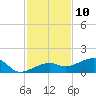 Horseshoe Keys tide chart for Sunday, December 10, 2023