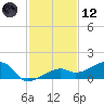 Horseshoe Keys tide chart for Tuesday, December 12, 2023