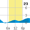 Horseshoe Keys tide chart for Saturday, December 23, 2023