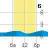 Horseshoe Keys tide chart for Wednesday, December 6, 2023