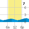 Horseshoe Keys tide chart for Thursday, December 7, 2023