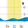 Horseshoe Keys tide chart for Saturday, December 9, 2023