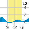 Horseshoe Keys tide chart for Friday, January 12, 2024