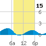 Horseshoe Keys tide chart for Monday, January 15, 2024
