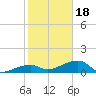 Horseshoe Keys tide chart for Thursday, January 18, 2024