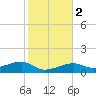 Horseshoe Keys tide chart for Tuesday, January 2, 2024