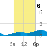 Horseshoe Keys tide chart for Saturday, January 6, 2024
