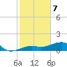 Horseshoe Keys tide chart for Sunday, January 7, 2024
