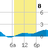 Horseshoe Keys tide chart for Monday, January 8, 2024