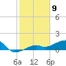 Horseshoe Keys tide chart for Tuesday, January 9, 2024