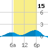 Horseshoe Keys tide chart for Thursday, February 15, 2024