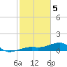 Horseshoe Keys tide chart for Monday, February 5, 2024