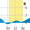 Horseshoe Keys tide chart for Thursday, February 8, 2024