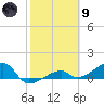 Horseshoe Keys tide chart for Friday, February 9, 2024