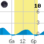 Horseshoe Keys tide chart for Sunday, March 10, 2024