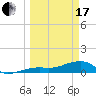 Horseshoe Keys tide chart for Sunday, March 17, 2024