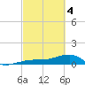 Horseshoe Keys tide chart for Monday, March 4, 2024