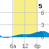 Horseshoe Keys tide chart for Tuesday, March 5, 2024