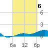 Horseshoe Keys tide chart for Wednesday, March 6, 2024