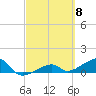Horseshoe Keys tide chart for Friday, March 8, 2024