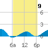 Horseshoe Keys tide chart for Saturday, March 9, 2024