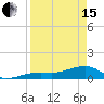 Horseshoe Keys tide chart for Monday, April 15, 2024