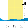 Horseshoe Keys tide chart for Thursday, April 18, 2024