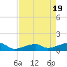 Horseshoe Keys tide chart for Friday, April 19, 2024