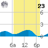 Horseshoe Keys tide chart for Tuesday, April 23, 2024